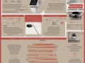苹果iPhone标准版重回全球畅销榜第一，一场科技界的王者归来